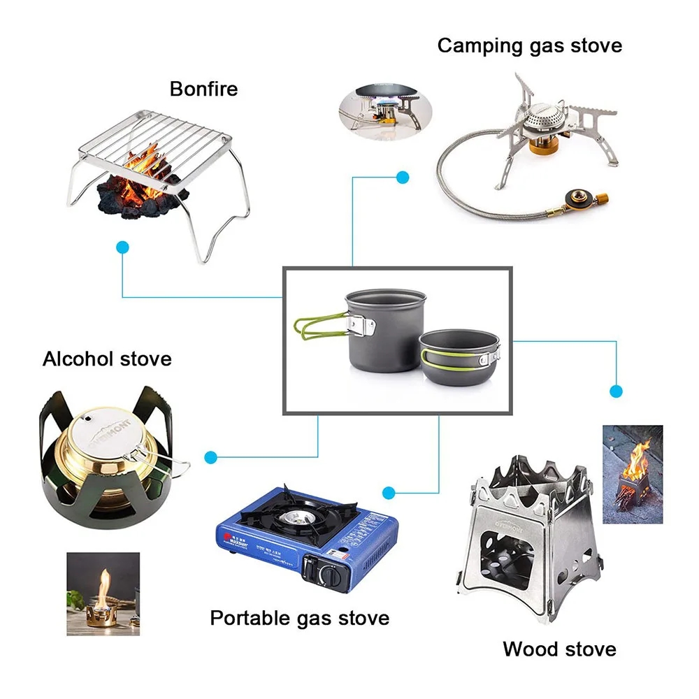 Camping-Kochgeschirr, Mess-Set – Camping Cooking Gear Set Bewertung und Preis