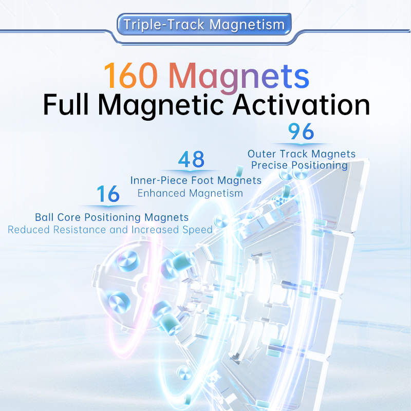 MoYu AoChuang V6 Magnetischer  – Fire Starter Cube Bewertung und Preis